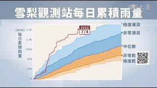 全亂了套！ 雪梨4天下完8個月的雨