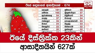 දිස්ත්‍රික්ක 23කින් ආසාදිතයින් 627ක්