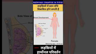 पीरियड आने की सही उम्र क्या है|पीरियड्स|maturing age of girls|manstrual cycle #shorts #viral