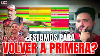 ¡ANALIZAMOS EL PLANTEL DE CHACARITA DE CARA AL ARRANQUE DE LA PRIMERA NACIONAL!