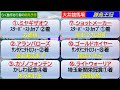 【競馬予想】sⅡ勝島王冠～久々ｶｼﾞﾉﾌｫﾝﾃﾝ参戦！～2022年12月8日 大井競馬場