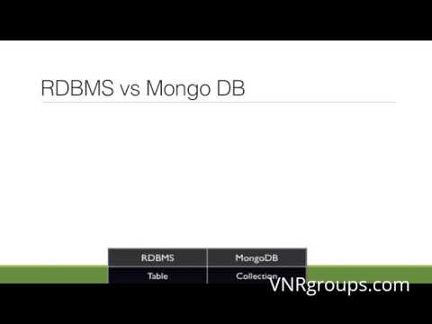 MongoDB Tutorial For Beginners - Introduction to MongoDB MongoDB Tutorial For Beginners - Introduction to MongoDB