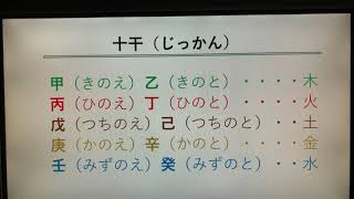 NO2.庚申塔からわかること(先人の願いを知る・年代の表し方)  小学生でもわかる日本が好きになる歴史〜勉強が好きになる歴史〜  現役小学校教員が説明する歴史授業