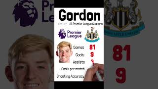 Will Gordon Bring Newcastle United Success? #newcastleunited #nufc #gordon #football #herewego