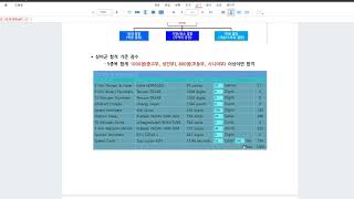 2023 국가대표 상비군 훈련 일정과 방법