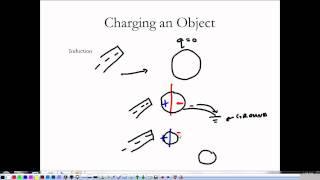 Electrostatics 1