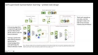 Self-supervised representation learning