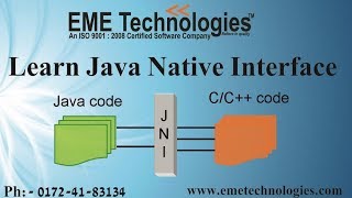 Java Native Interface Tutorial | EME Technologies