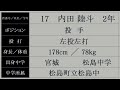 仙台育英 新チームメンバー『出身都道府県』紹介 2022年秋