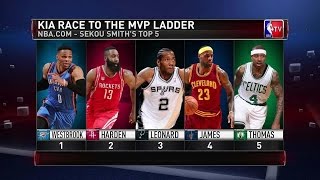Who Is The Real Winner Of The 2017 NBA MVP Award?