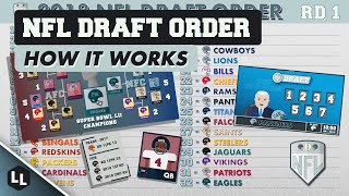 HOW DOES THE NFL DRAFT WORK?