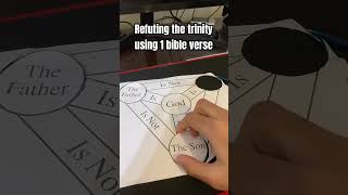 Refuting the trinity using one Bible verse