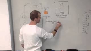 Milikan's Oil Drop Experiment