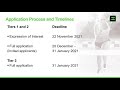 the structure of the wada grant program 2022 social science research grant program