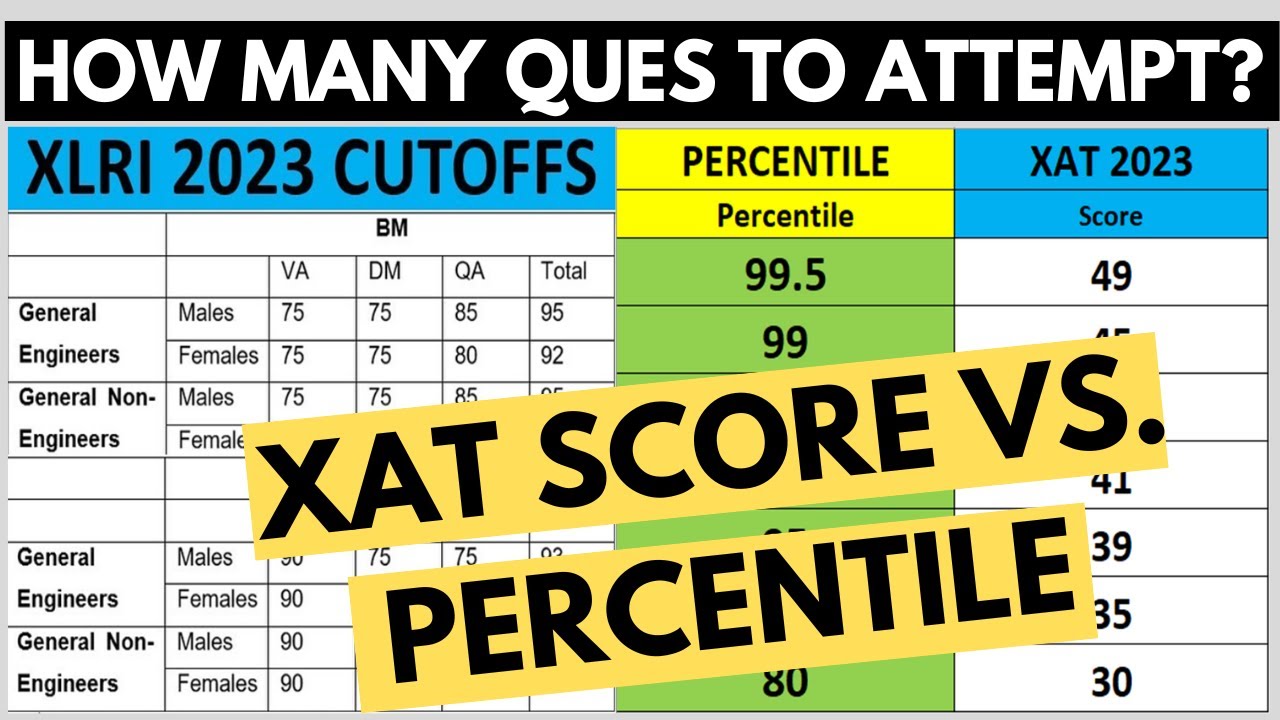 XAT 2024 Exam Strategy: How Many Questions To Attempt In XAT 2024? XAT ...