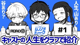 【シノノメトーク#01前編】ROAD59キャストの人生をグラフ化で紹介してみた！【山あり 谷あり】