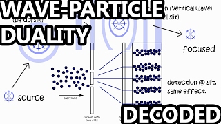 dlp-10 Wave Particle Duality Decoded. \