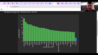 Assignment 4 - Visualizations for Countries vs Metrics