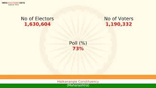 Hatkanangle Constituency Maharashtra loksabha Election Result 2014 Raju Shetty SWP