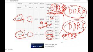 컴퓨터 램?? DDR3, DDR4, DDR5 차이 그리고 선택 방법