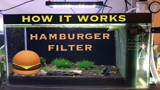 How a HMF (Hamburg matten filter) Works