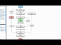 Android Development - 16 - Activity Life Cycle.mp4