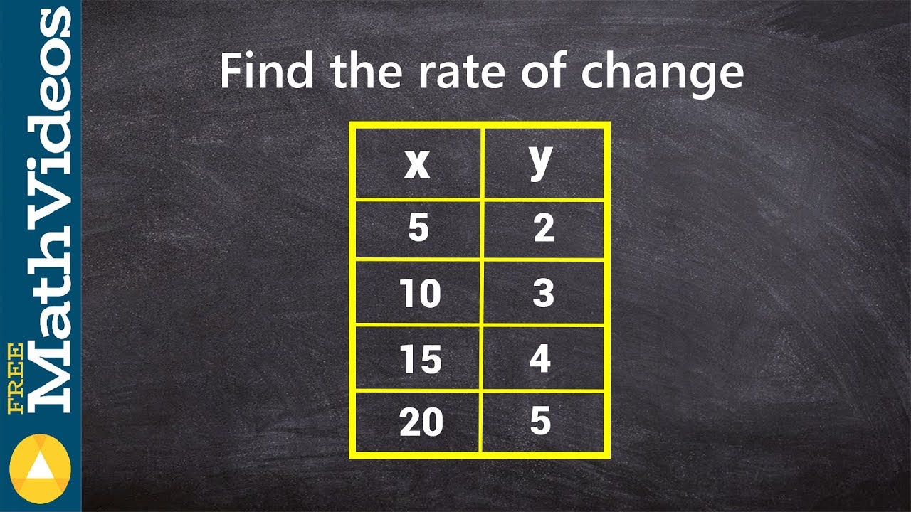 Finding Rate Of Change From A Table Worksheets