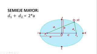 ELIPSE (CONCEPTO BÁSICO)