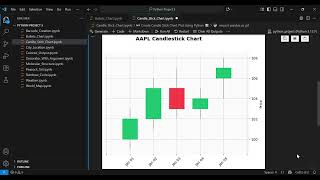 Build a Simple Stock Candlestick Chart with Python | Step-by-Step Tutorial