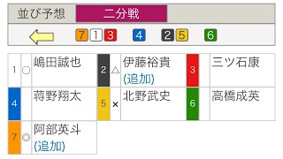 2025.2.4小倉競輪🚴初日🚴🏻 テレＱ杯🥇39