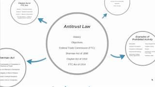 Antitrust Law (Intro)