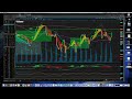 buy dip还可以继续吗？周末复盘和点位分享 3 24 2023 es， nq， ng，aapl，amzn，tsla nvda etc.解盘技术： 缠论， 谐波， 钻石💎信号系统，，，