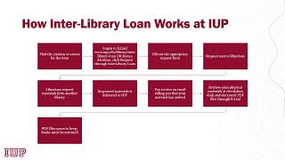 How to Request Articles Using Inter-Library Loan
