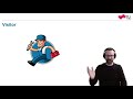 The Visitor Design Pattern