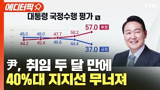 [에디터픽] '허니문 효과' 실종…40%대 지지선 무너져 / YTN