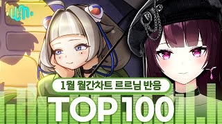 [주르르 반응영상] 2025년 1월 왁타버스 뮤직 월간차트 TOP100