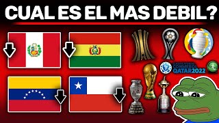 ¿Cuál es el país más débil en futbol de Sudamérica? Libertadores - Sudamericana - Eliminatorias