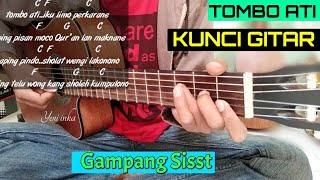 Tombo Ati - Yeni inka (Kunci Gitar & Lirik) By Tokey tky
