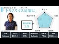 テーラーメイド truss パターをhs40未満の女子プロが試打したら…【西川みさと】