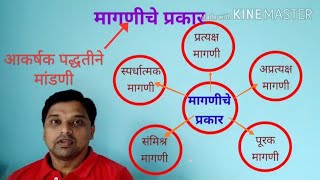 12 वी अर्थशास्त्र #9 मागणीचे प्रकार (Types of Demand)#marathi#Economics