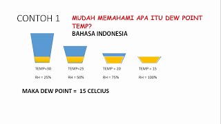 APA ITU DEW POINT DAN KELEMBAPAN RELATIF? #dewpoint