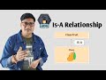 What is IS-A Relationship in Java | IS-A Relationship java | IS-A Relationship in java Example