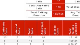 Avaya ACR Administration Training Session