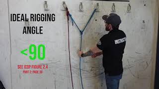 Making a Y-Hang