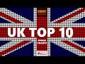 UK Top 10 Single Charts | 05.06.2026 | ChartExpress #ukcharts #ukmusic #britishcharts #british