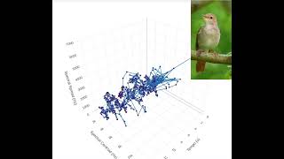 Exploring Audio with 3D Visualization in Python