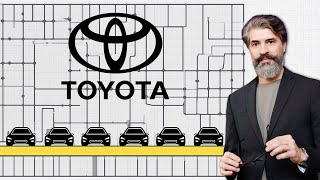 How Kanban Boards Helped Toyota Sell Millions of Cars!