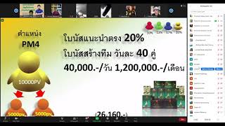 นำเสนอแผนการรับรายได้บริษัทพร้อมมิตร โกลบอล โดย.คุณวินัย พุทธคุณ Zoom Meeting 09-10-2564