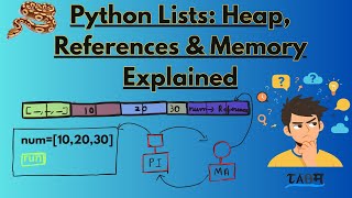 How Python Lists Are Stored in Memory | Python Internals Explained