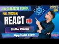 React 19 Tutorial in Hindi #4 - Hello World | React App Code Flow